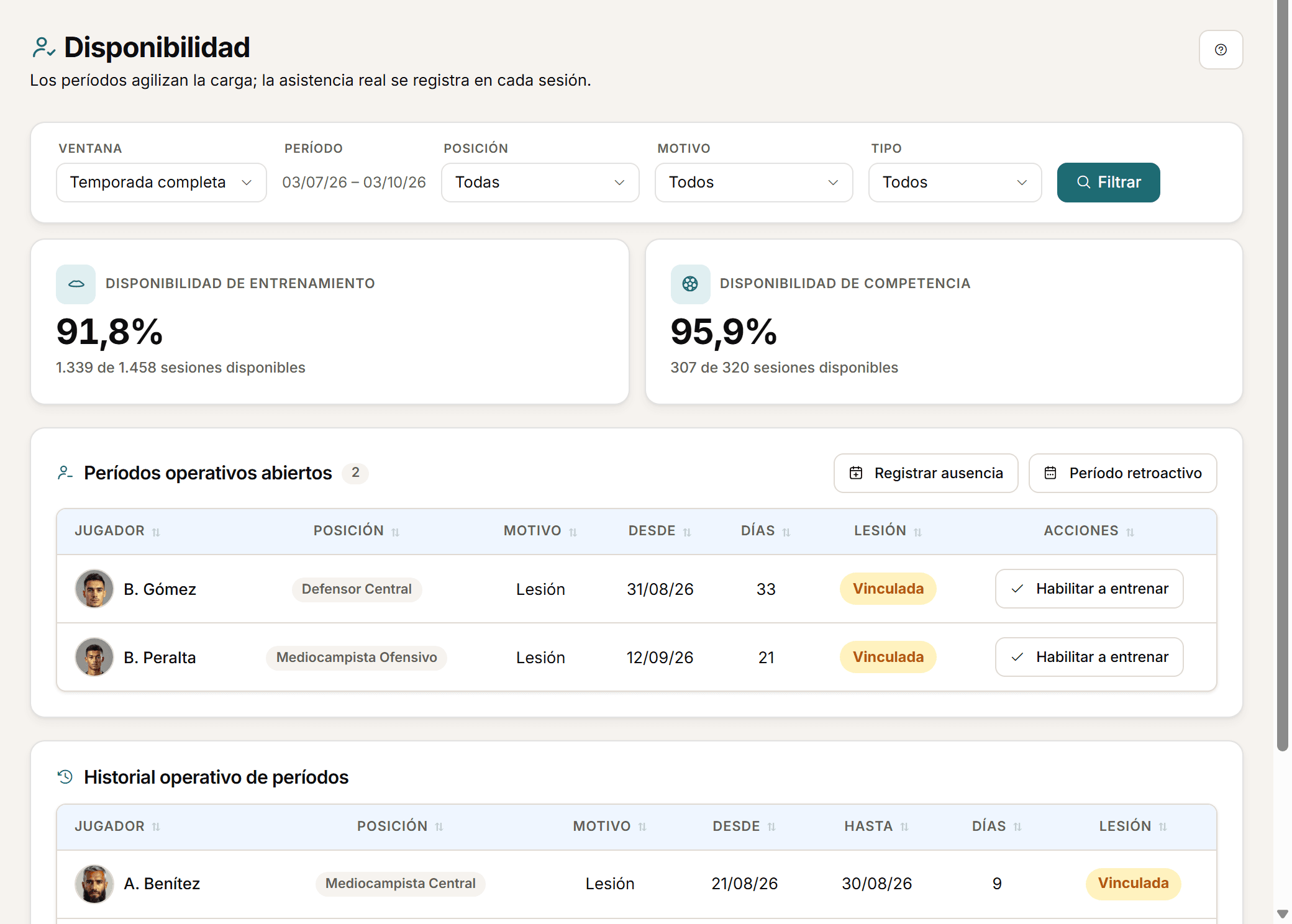 Recorte de la disponibilidad del plantel.