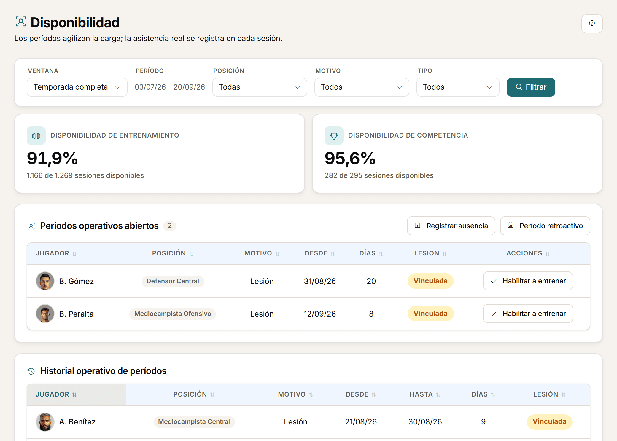 Recorte de la disponibilidad del plantel.