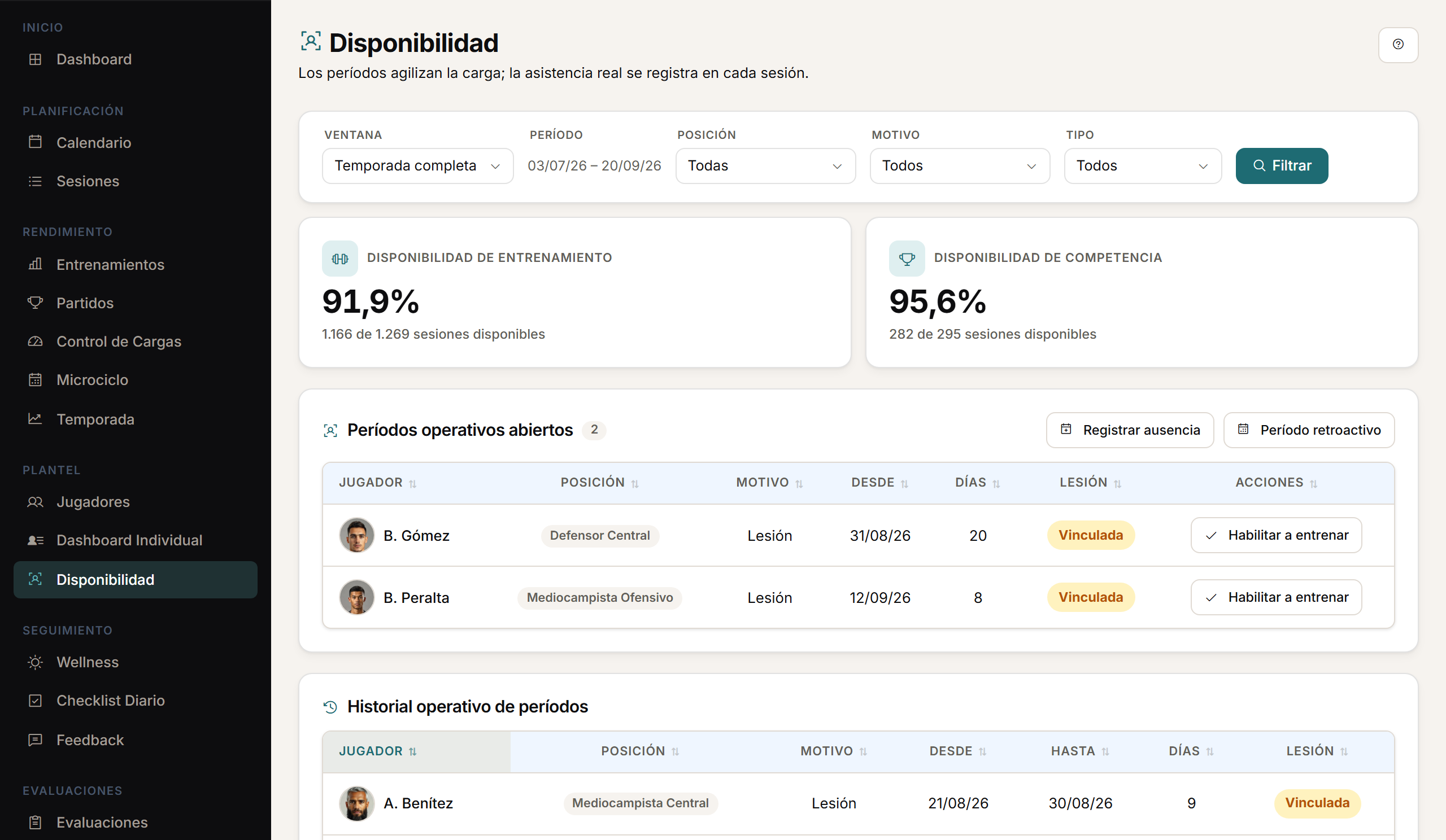 Disponibilidad del plantel: porcentaje de entrenamiento y competencia, con períodos de ausencia.