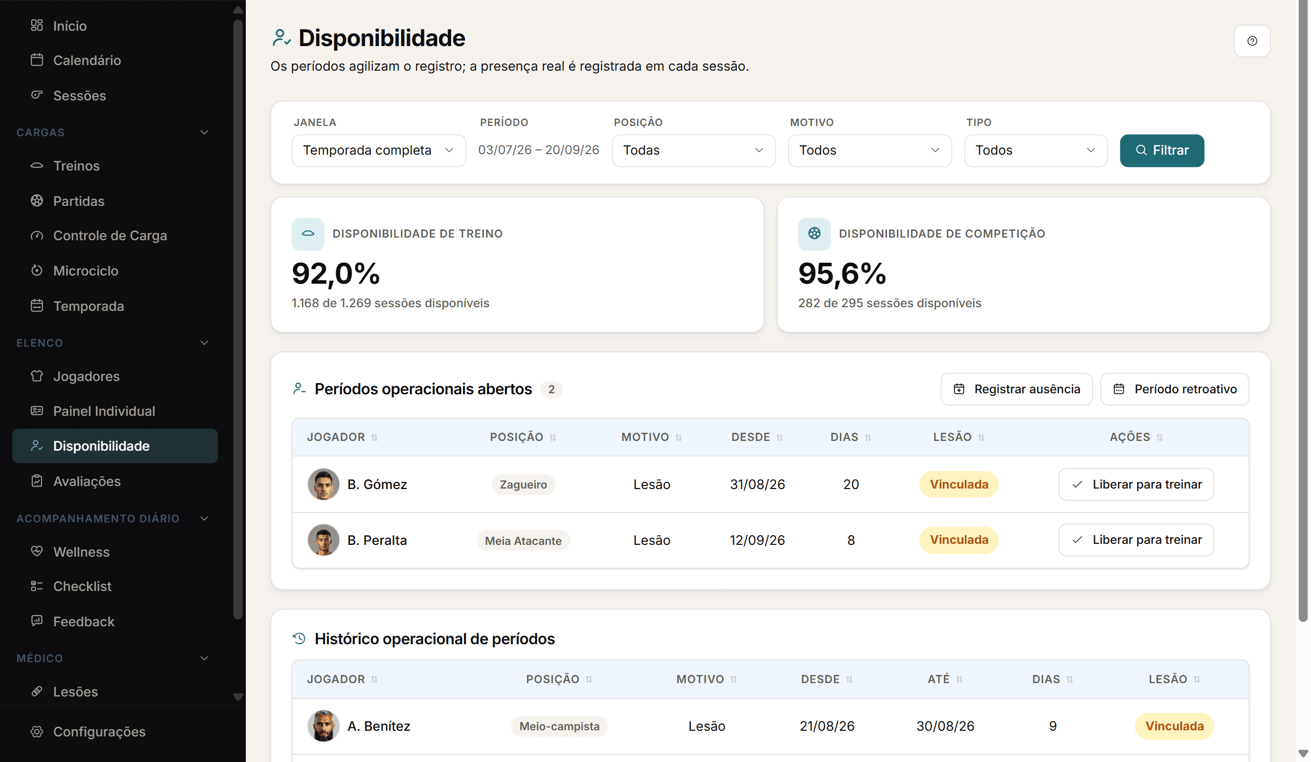 Disponibilidade do elenco com os períodos de indisponibilidade e seu histórico.