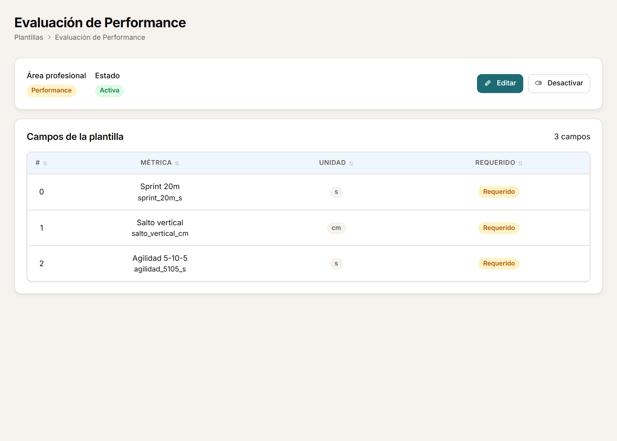 Assessment template with the fields and metrics defined for the discipline.