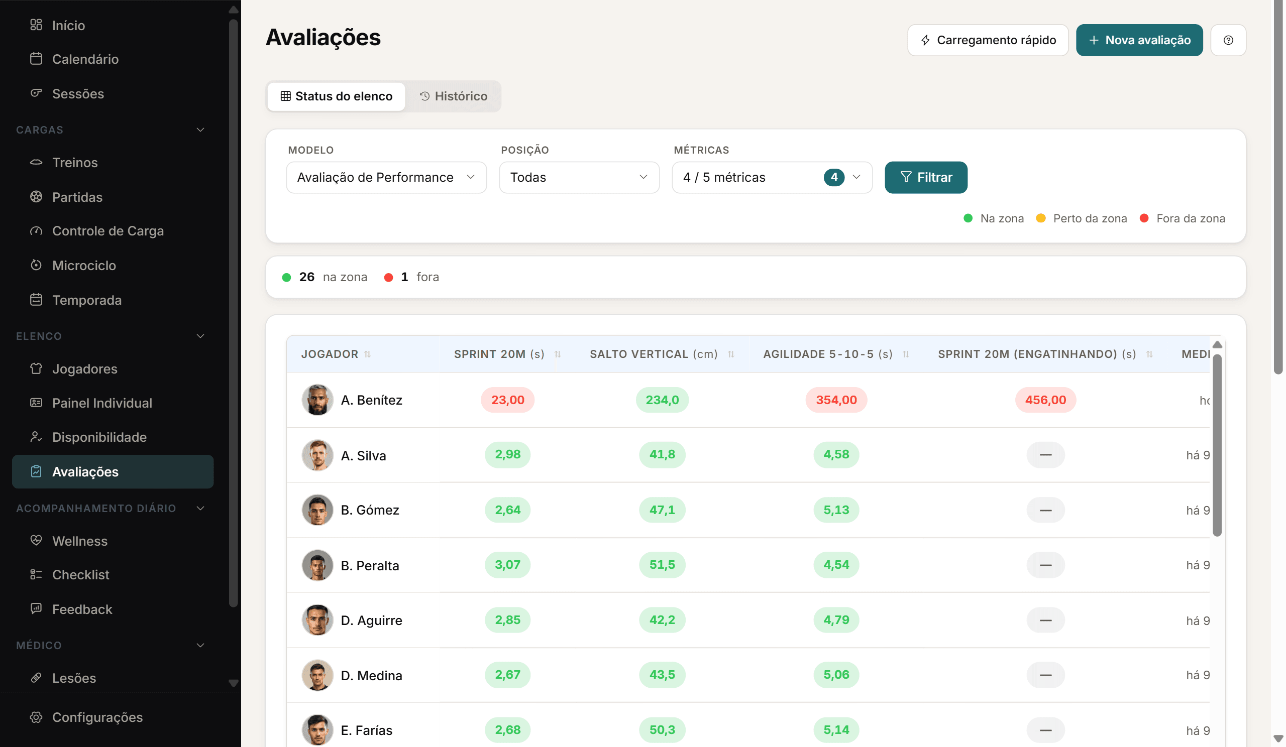 Heatmap do elenco com os resultados de avaliação por jogador e métrica.