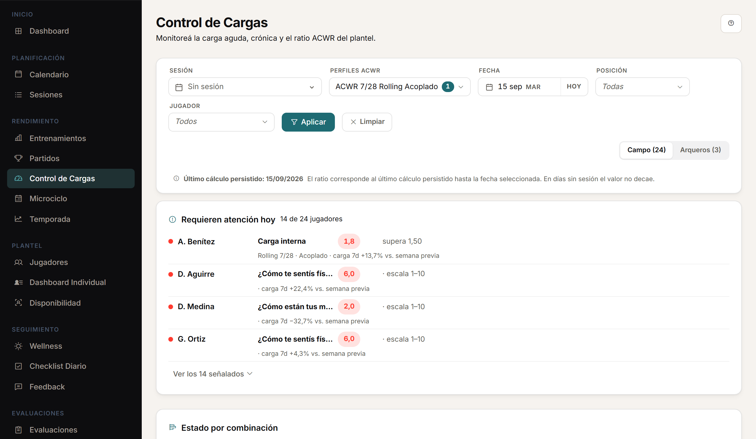 Control de cargas del plantel con el perfil ACWR 7/28 Rolling coupled y el estado de cada jugador.