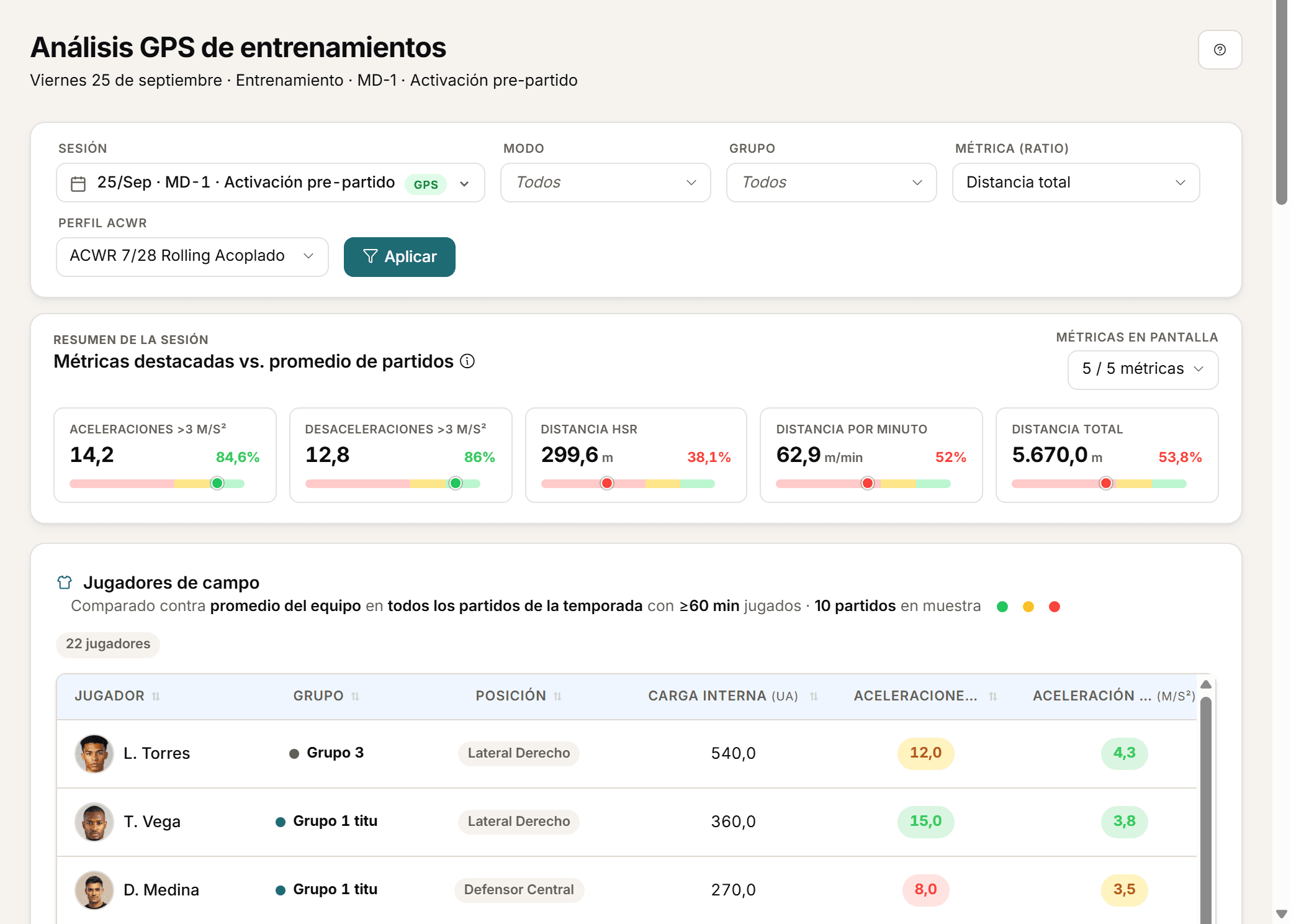 Análisis GPS de un entrenamiento