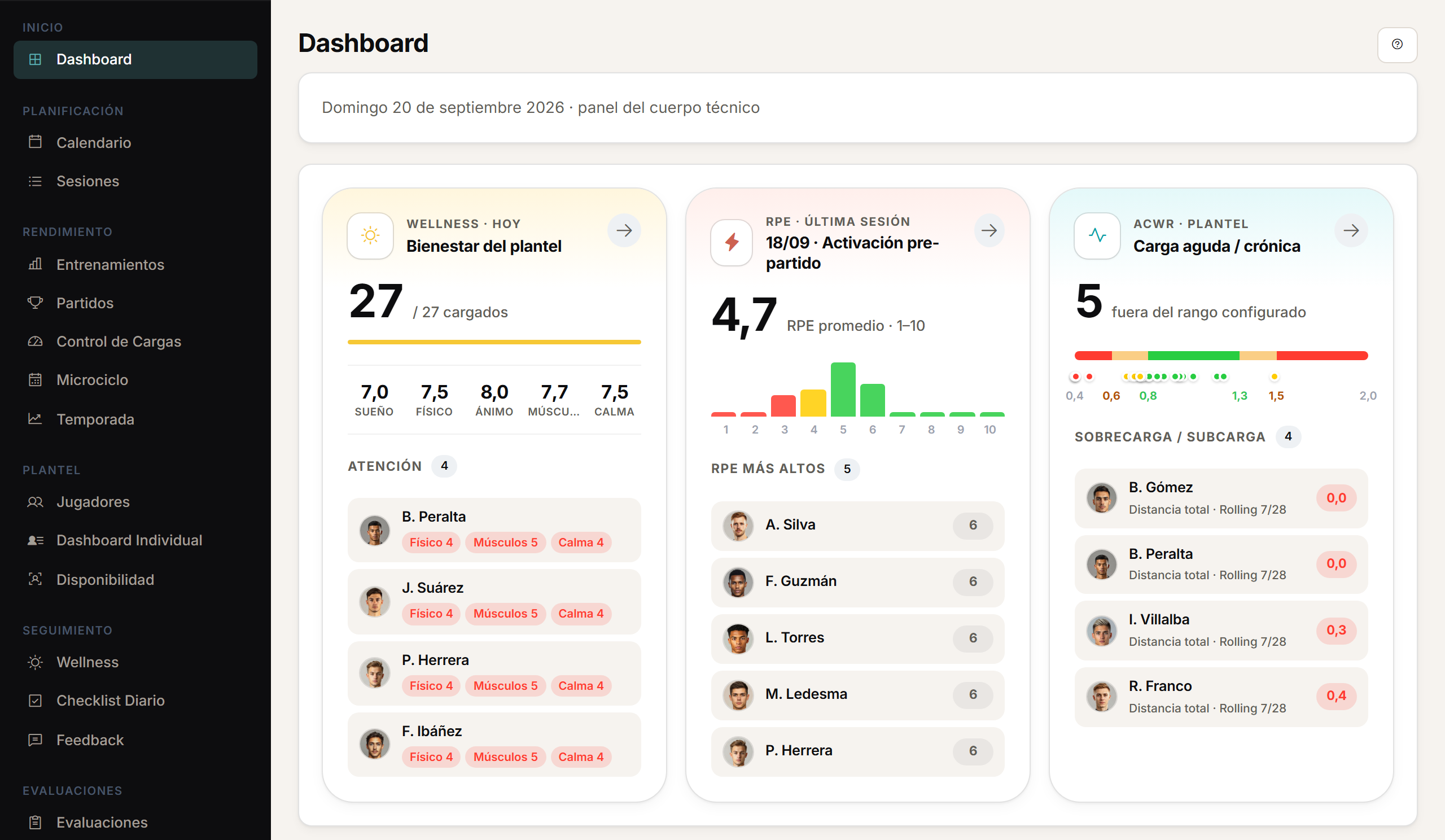 Athlo's daily dashboard: wellness, RPE from the last session, ACWR and availability.