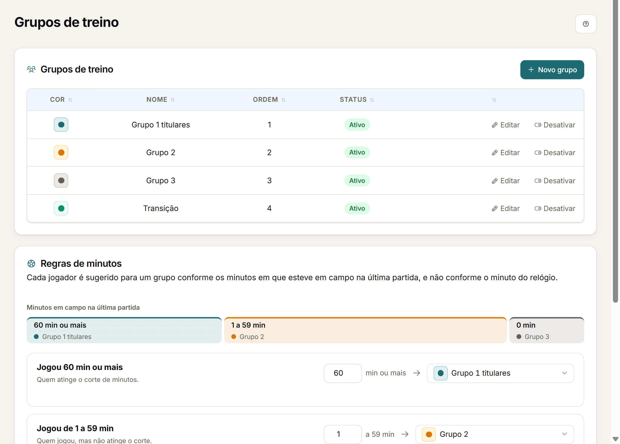 Configuração dos grupos de treino: tabela com quatro grupos ativos, com cor, ordem e ações para editar ou desativar, e abaixo as primeiras regras de minutos.